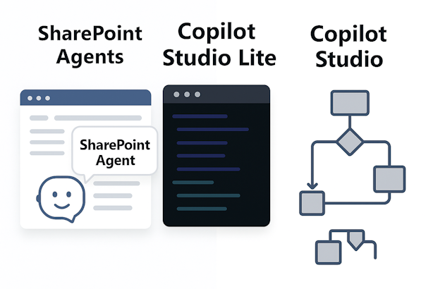 Copilot Tools: SharePoint Agents, Copilot Studio Lite, and Copilot Studio