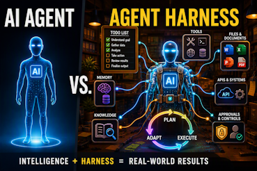 You Know What an AI Agent Is. But What Is an Agent Harness?